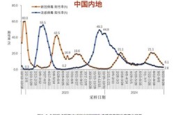 新一轮疫情涉10省份16市（各省疫情最新情况 最新消息 全国）