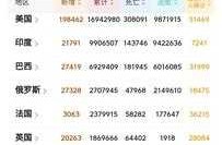 2020年1月   疫情数据（2020年疫情是几号开始的）