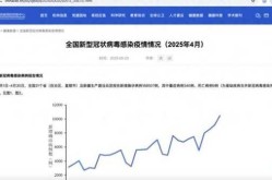 2024年新冠疫情最新消息今天（2025新冠最新消息今天）