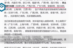 31省区市新增确诊病例32例（31个省今天新增多少例）