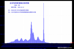 现在全国疫情又开始爆发，现在全国疫情怎么样了 最新消息