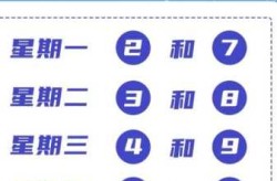 北京限行尾号2022年5月份，2025年5月限号一览表