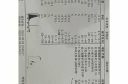 肺部感染发烧38度反复，肺部感染38度严重吗