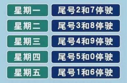 石家庄限号2021最新限号3月（石家庄限号2021最新限号时间）