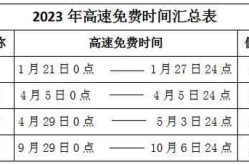 2021年高速免费时间表，2022年高速免费时间表