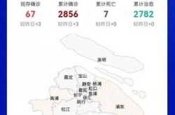2023中国口罩还要戴多久（中国疫情最新消息2023）