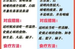 新冠后咳嗽怎么治最快最有效（新冠咳嗽一般多久自愈）