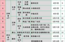 全国中高风险地区共216个名单，全国中高风险地区列表