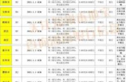 郑州限号2021最新限号5月（郑州最新限号政策）