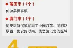 全国疫情中高风险地区名单，中国高风险地区名单最新
