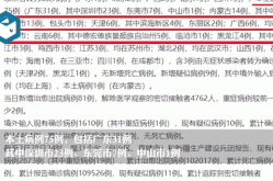 31省区市新增境外输入12例（昨天全国新增境外输入病例）