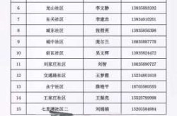 疫情防控中心电话打不通怎么办（疫情防控制中心电话）
