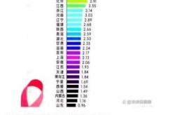 中国十大艾滋病城市排名，全国艾滋病最多的城市排名
