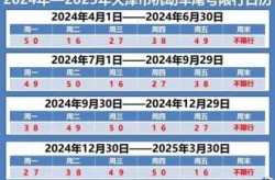 石家庄限号2022最新限号5月1日，石家庄车限号时间表2022