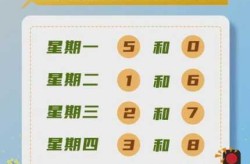 北京限号2023年11月最新限号时间表，北京限号2023年1月最新限号