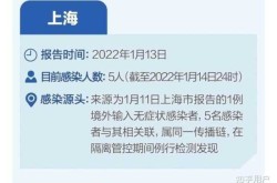 为什么上海都是无症状感染者（无症状感染者是什么概念）