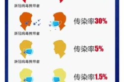 防护口罩与医用口罩区别，医用口罩跟医用外科口罩区别