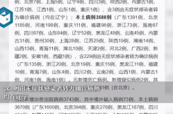 31省区市新增确诊7例 本土1例（31省区市新增本土确诊2）