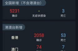 今天全国疫情最新情况列表，全国新冠疫情最新消息今天新增