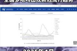 新冠疫情最新消息数据，2025年新冠疫情最新动态