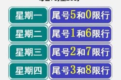 北京限行尾号2022年4月份（2025年4～6月车辆尾号限行）