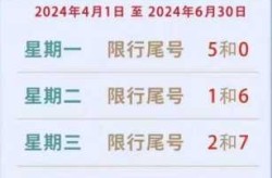 北京限行尾号2022年4月份限行，北京限行尾号2022年11月份