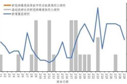新冠已经不死人了为什么还要（新冠病毒会死人吗）