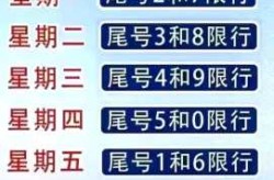 北京限行尾号2023年3月份（2025北京限号时间表）