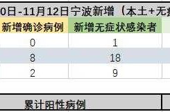 宁波疫情最新消息今天新增病例（宁波最近感染病）