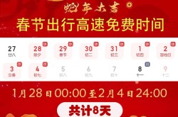 春节高速免费时间2019几点开始，2019春节档