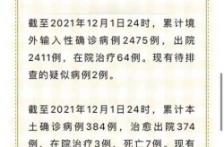 2023上海最近3天疫情情况（2021年上海疫情严重吗）