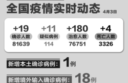 31省新增确诊16例 均为境外输入（31省境外输入13例）