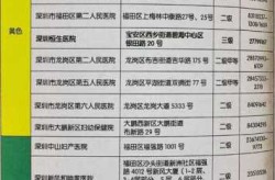 深圳昨日新增本土确诊46例是哪里的，广东深圳新增本土确诊病例
