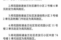 黑龙江黑河市一地调整为高风险（黑龙江是高风险地区么）