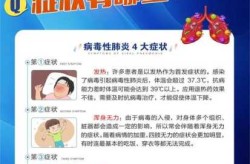 新冠形病毒肺炎的症状，新冠性肺炎有什么症状