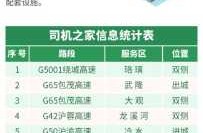 2022年端午节高速公路免费吗（高速端午节免费吗）