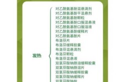 第二波疫情有什么症状，第三波疫情有什么症状