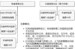 2024香港有没有疫情病情发生（香港2023年准确资料）