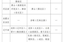 天津两个区域调整为中风险地区（区域风险包括哪些）