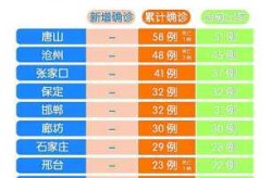 石家庄疫情最新消息今天封城了（石家庄疫情最新消息今天新增人数）
