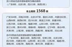 山东新冠疫情2021最新消息（2021年山东疫情）