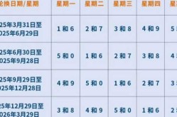 限号2022年7月最新限号时间，2025开封限号取消了吗