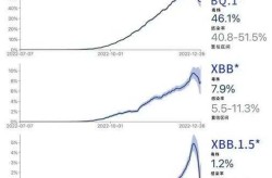 2023毒株的事情是真的吗（2023年是什么病毒）