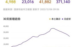2023年北京疫情严重吗，2023年北京疫情最新数据