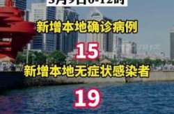 青岛今日新增3例最新消息，青岛确诊病例