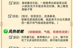 白天不咳一到晚上就咳是什么原因（肺癌早期咳嗽是夜里还是白天）