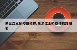 黑龙江本轮疫情150秒动画梳理（黑龙江卫视动画片）