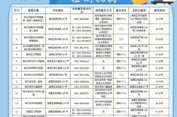 哈尔滨:进经营场所和单位不再查核酸了，哈尔滨核酸检测最新消息