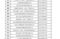 北京中高风险地区最新名单最新（外汇高风险国家或地区名单）