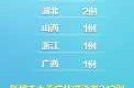 北京24小时内新增38例本土感染者名单，今天北京感染了多少人